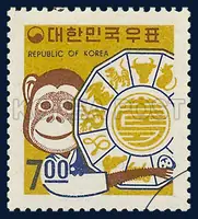 Monkey and signs of the Oriental zodiac