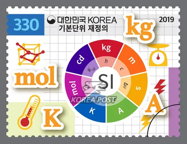 SI Units and Redefined Units Single stamp